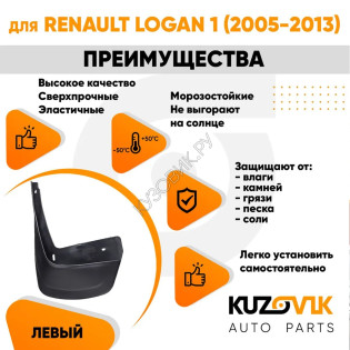 Брызговик задний левый Renault Logan 1 (2005-2013) KUZOVIK