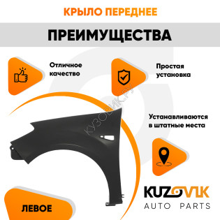 Крыло переднее левое Renault Sandero 1 (2008-2013) KUZOVIK Крыло переднее левое Renault Sandero 1 (2008-2013) KUZOVIK