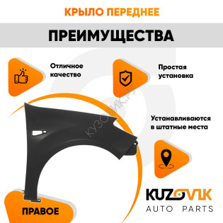 Крыло переднее правое Renault Sandero 1 (2008-2013) KUZOVIK Крыло переднее правое Renault Sandero 1 (2008-2013) KUZOVIK